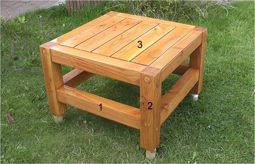 Aus diesen Teilen besteht der Gartentisch